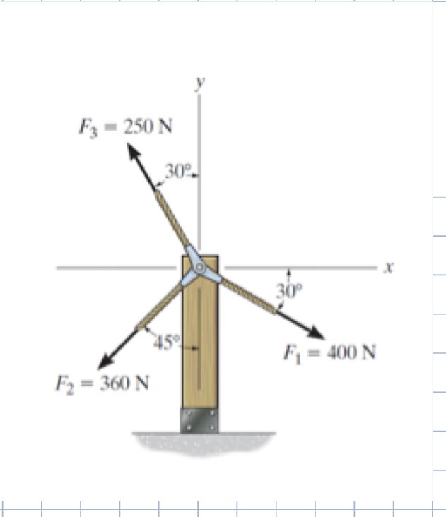 Determine the magnitude of the resultant force Fr