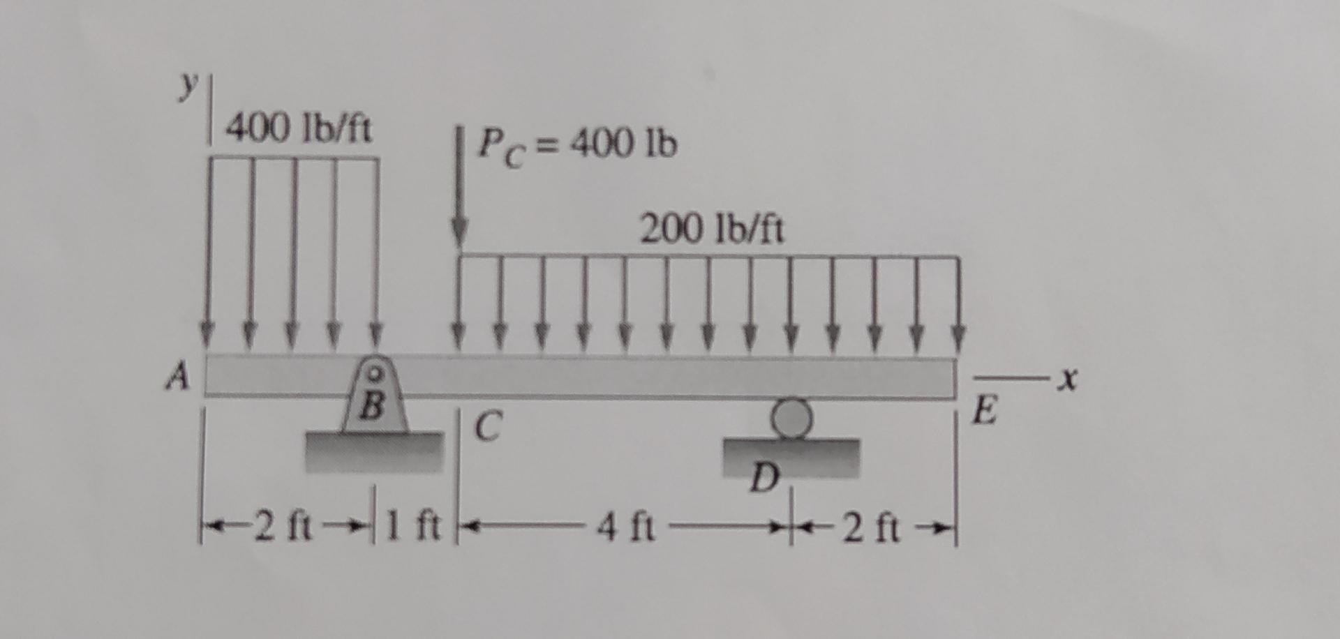 La siguiente viga est sujeta a la carga mostrada,