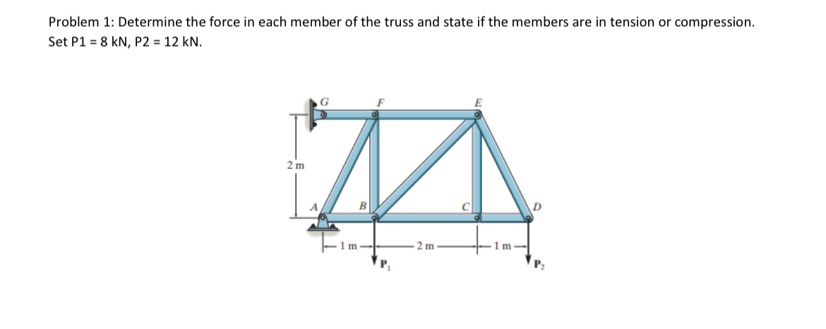 Problem 1 : Determine the force in each member of