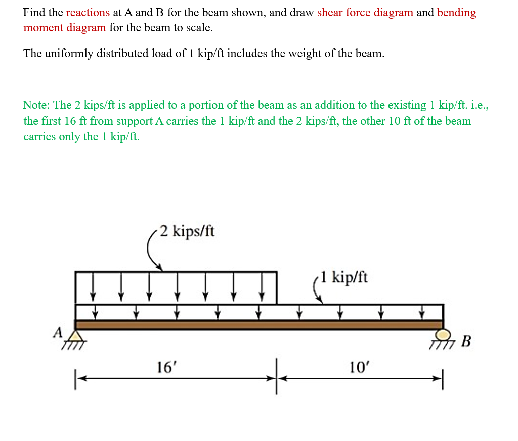 Find the reactions at A and B for the beam shown,