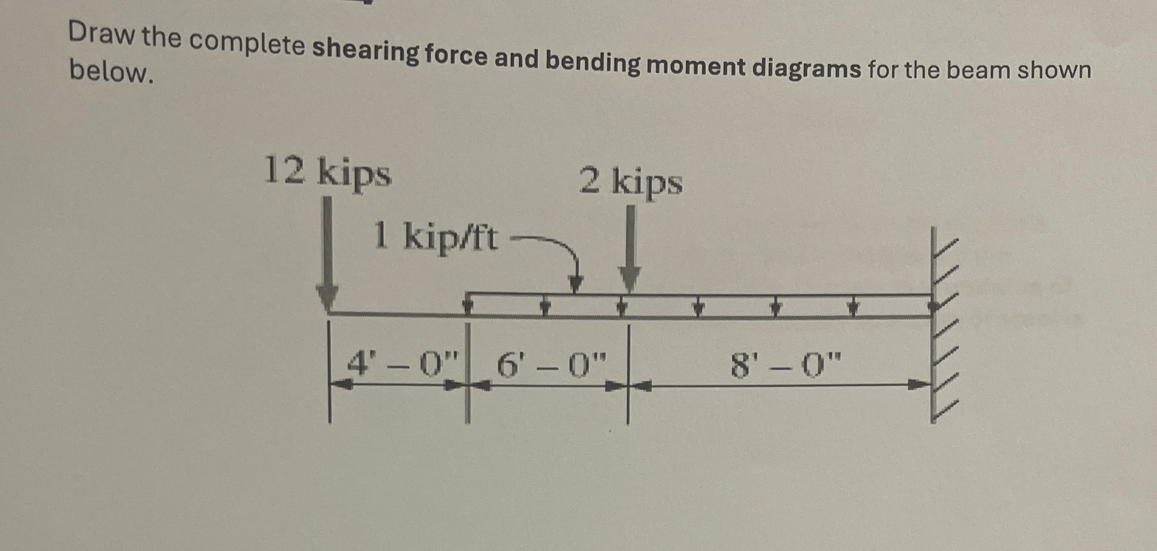 Draw the complete shearing force and bending