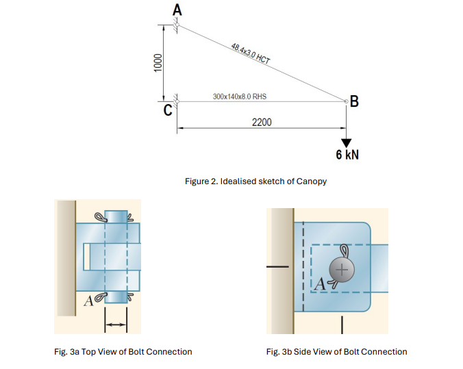If the connections at points A , B and C consist