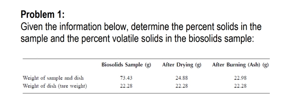 Problem 1 : Given the information below,