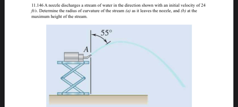 A nozzle discharges a stream of water in the
