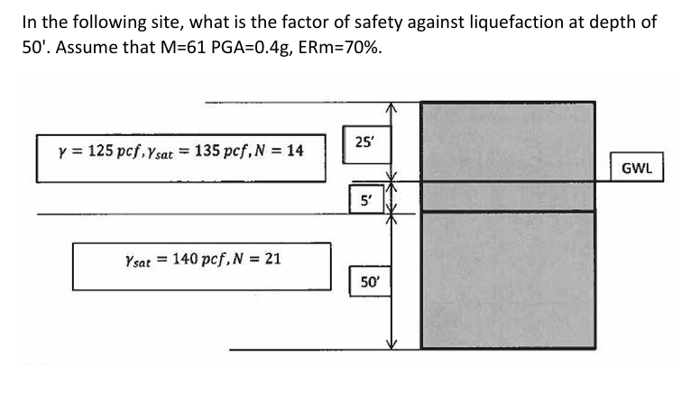 In the following site, what is the factor of