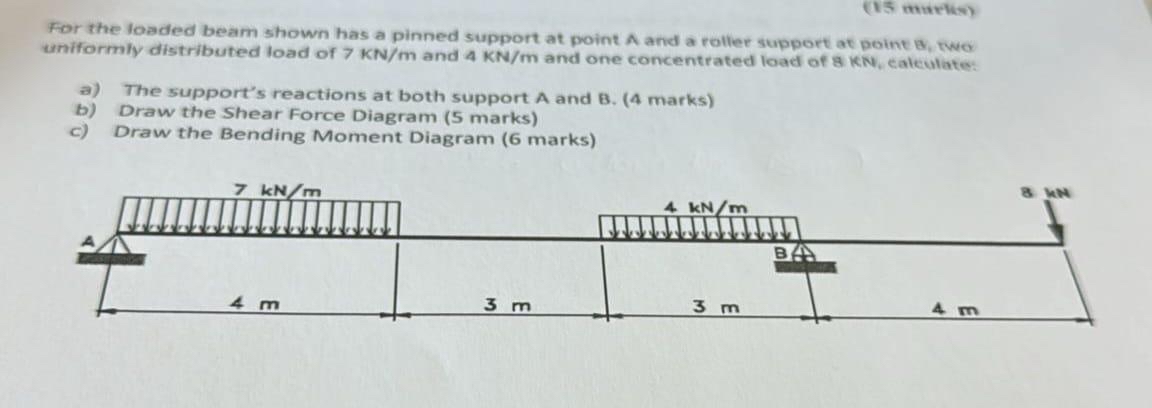 ( 1 5 muelios ) For the foaded beam shown has a