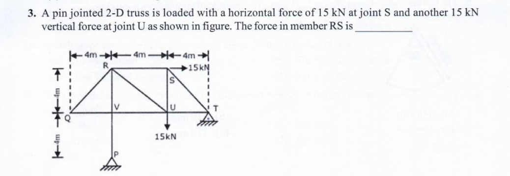 A pin jointed 2 - D truss is loaded with a