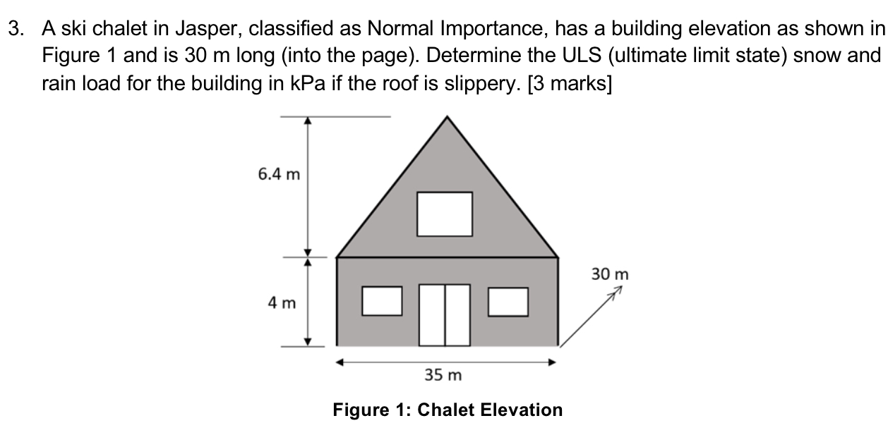 A ski chalet in Jasper, classified as Normal