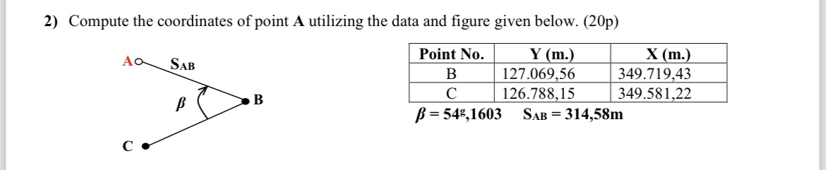 Compute the coordinates of point A utilizing the