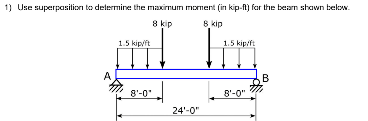 Use superposition to determine the maximum moment