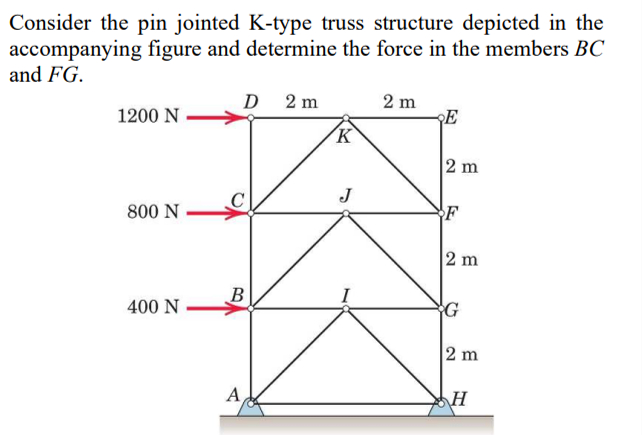 Consider the pin jointed K - type truss structure