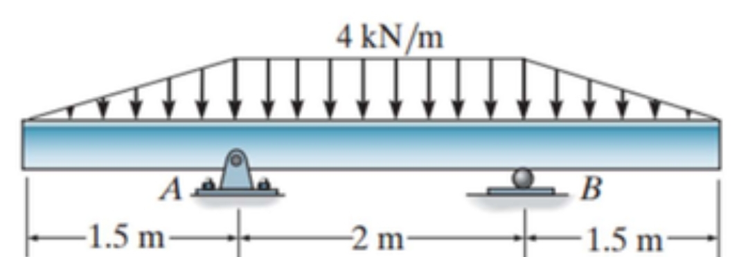 - 1 . 5 m - A AL 4 KN / m 2 m - B - 1 . 5 m