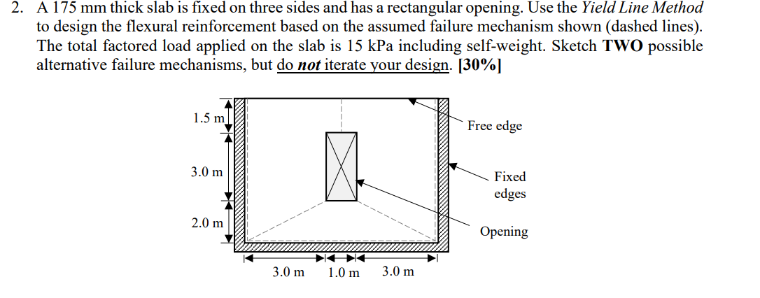 A 1 7 5 m m thick slab is fixed on three sides