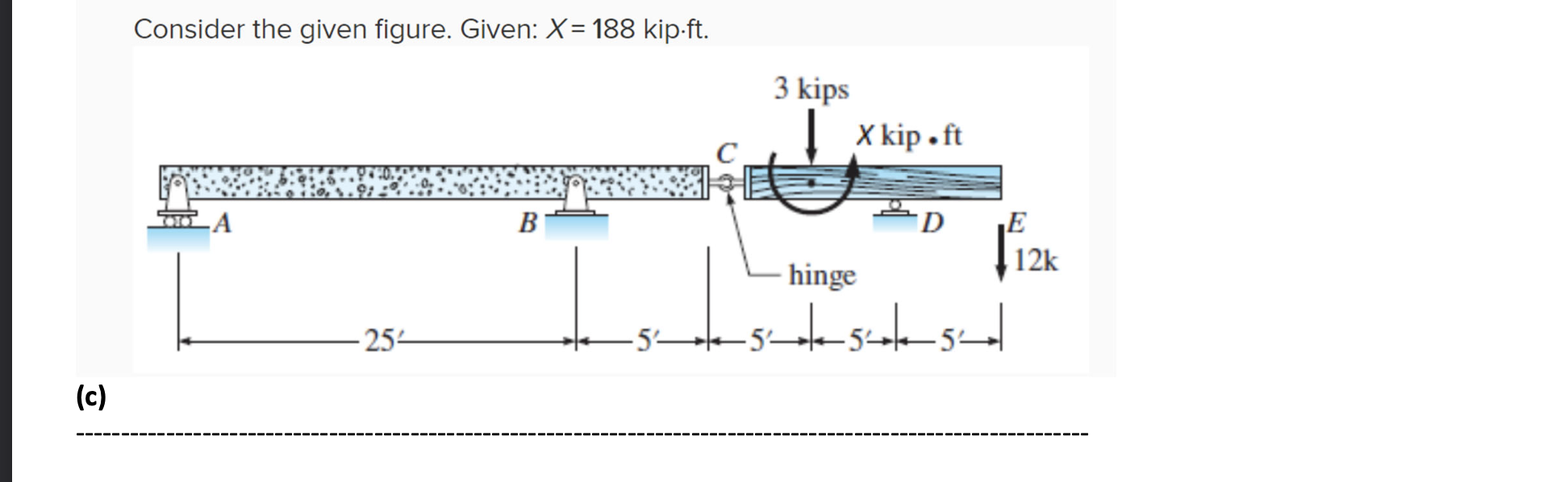 Draw the shear and bending diagrams and sketch