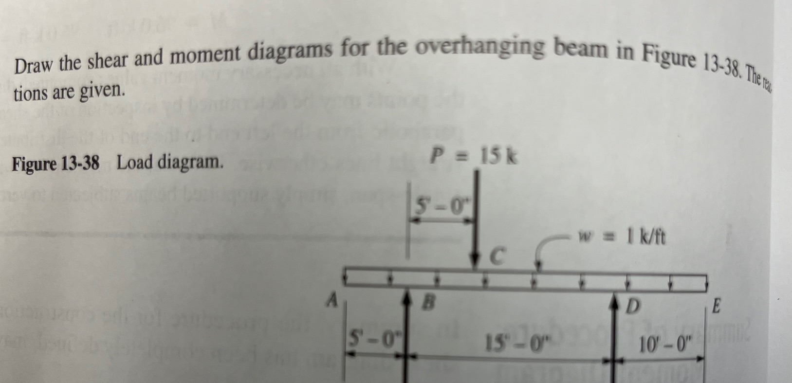 Find the reactions & Draw the shear diagram.