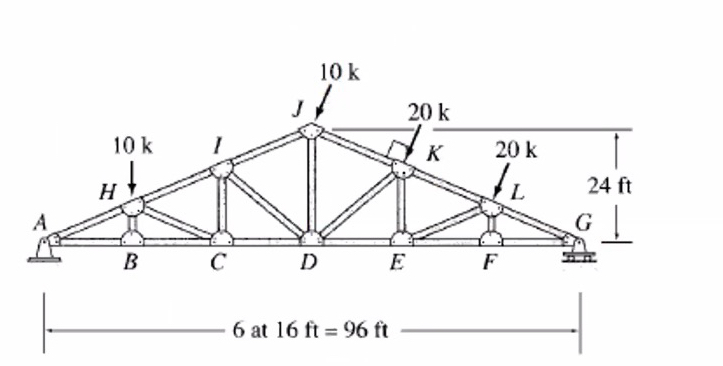 Determine the force in each member of the truss