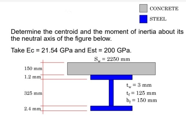 Note: The " tf " in the problem is the top