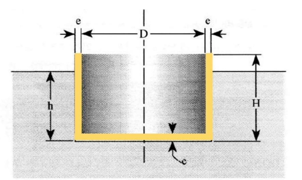 The pier of a bridge is made up of hollow