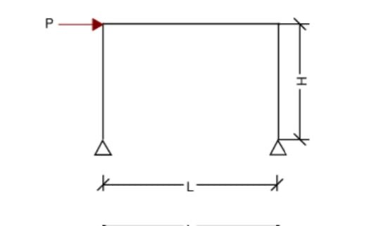 3 - Draw bending moment & sheer force diagrams