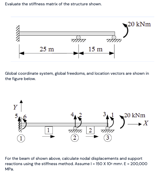 Evaluate the stiffness matrix of the structure