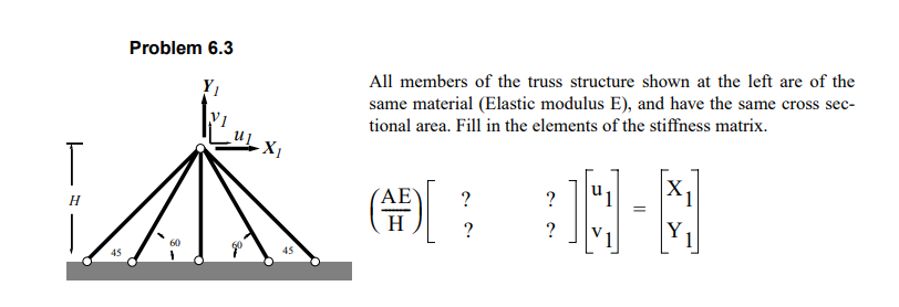 Problem 6 . 3 All members of the truss structure