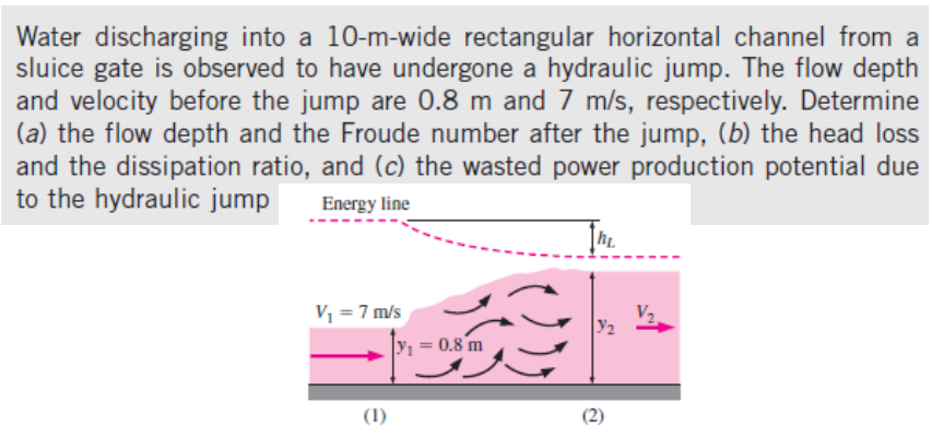 Water discharging into a 1 0 - m - wide