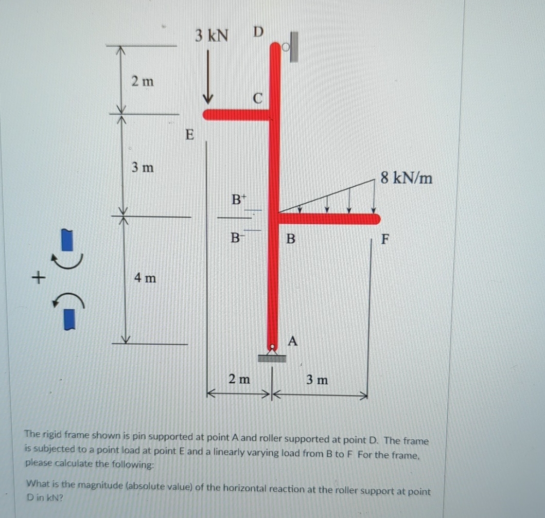 What is the magnitude ( absolute value ) of the