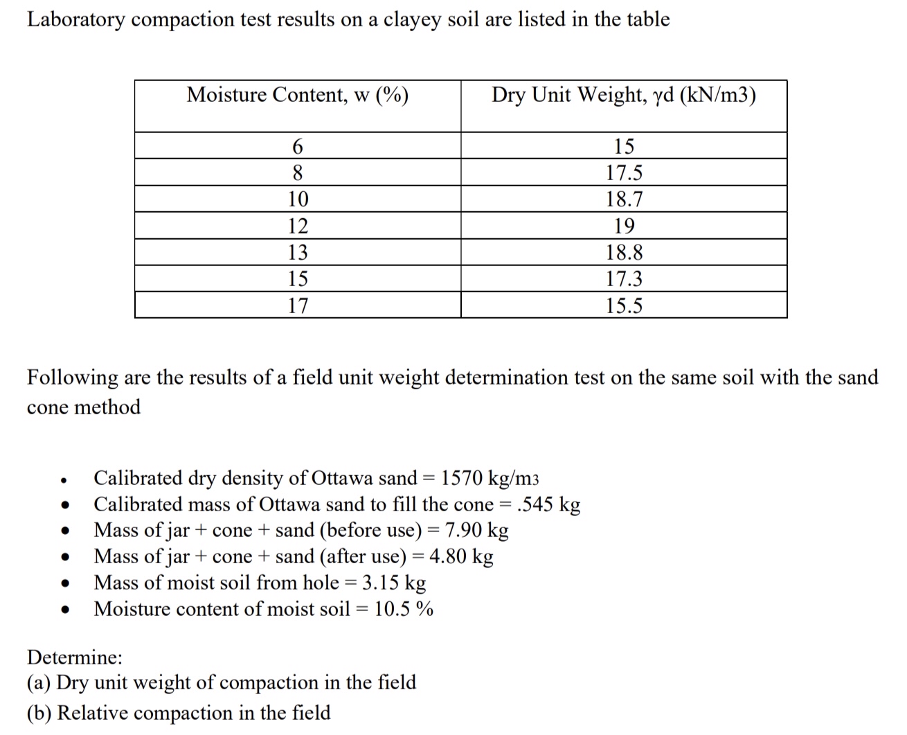 Laboratory compaction test results on a clayey