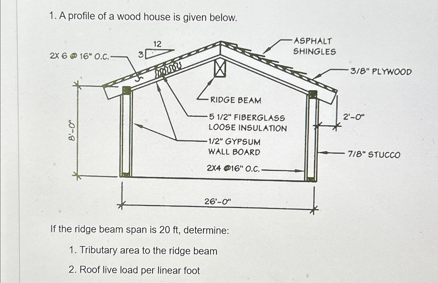 A profile of a wood house is given below. If the