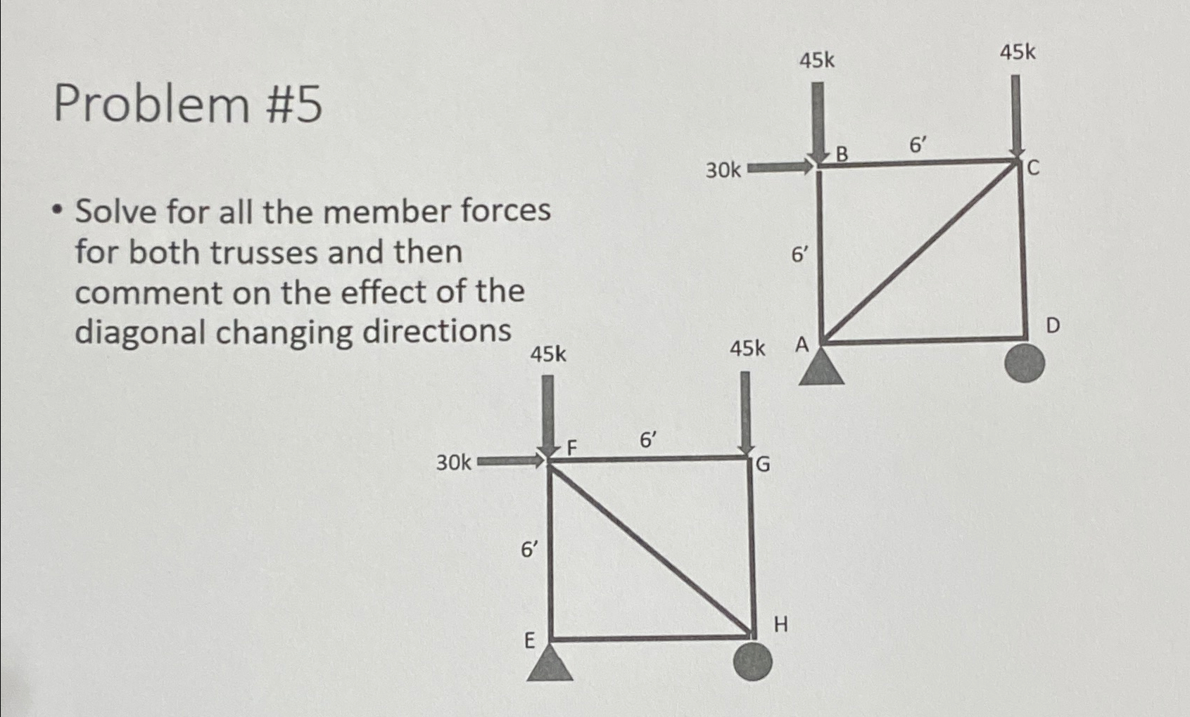 Problem # 5 Solve for all the member forces for