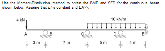 Use the Moment - Distribution method to obtain