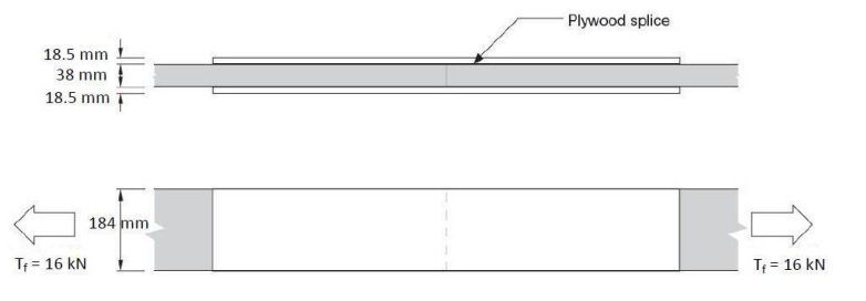 Question 1 : Design the plywood tension splice
