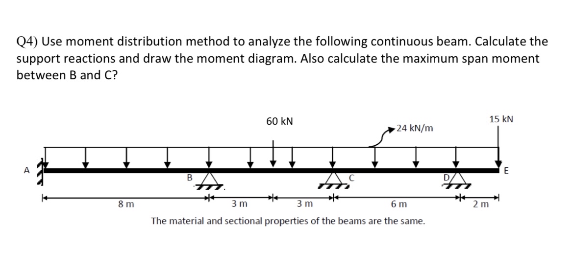 Q 4 ) Use moment distribution method to analyze
