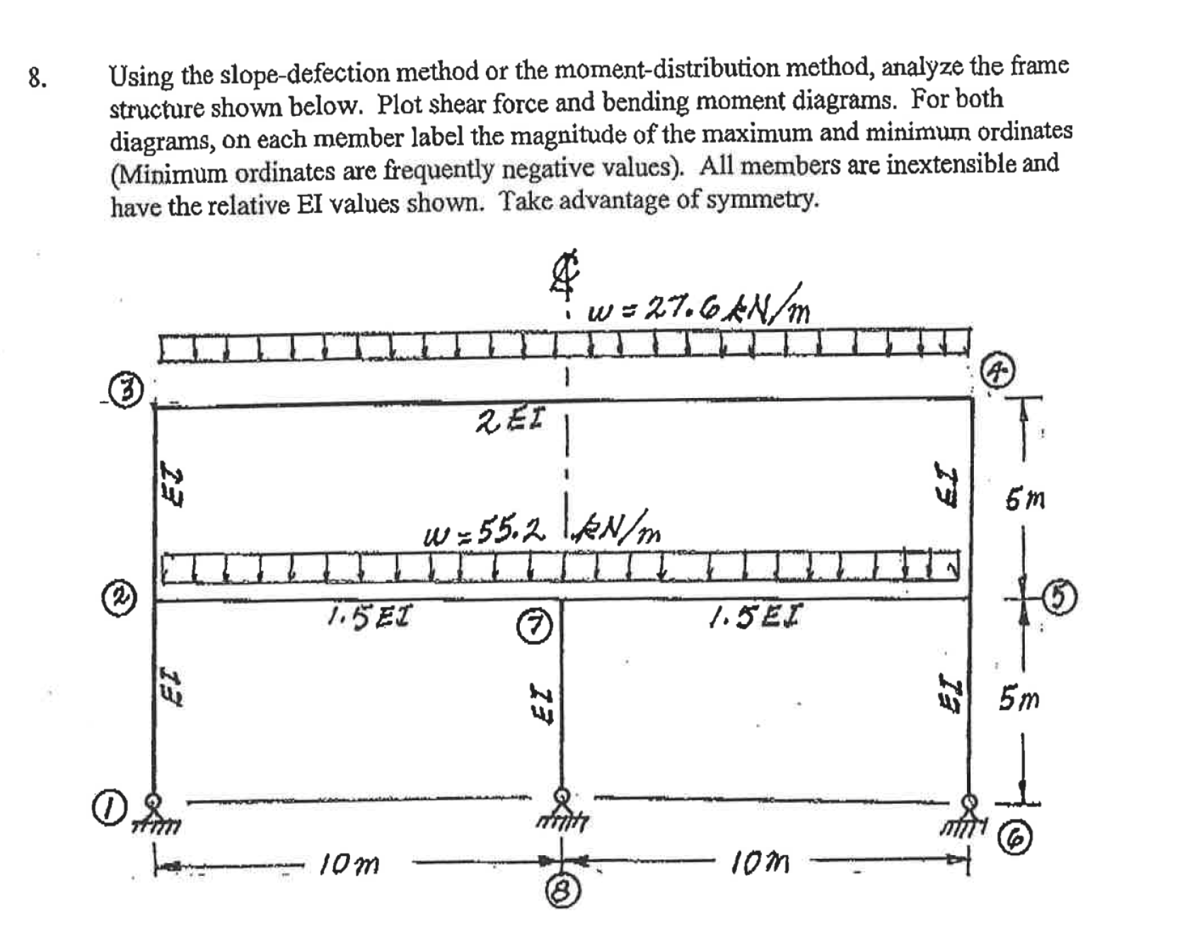 Using the slope - defection method or the moment
