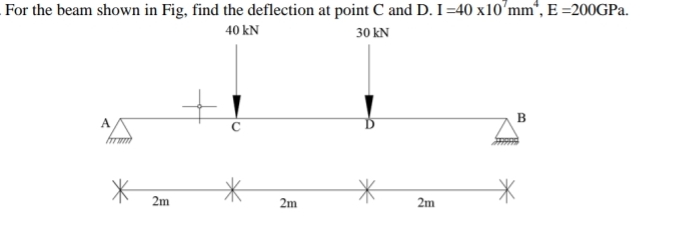For the beam shown in Fig, find the deflection at