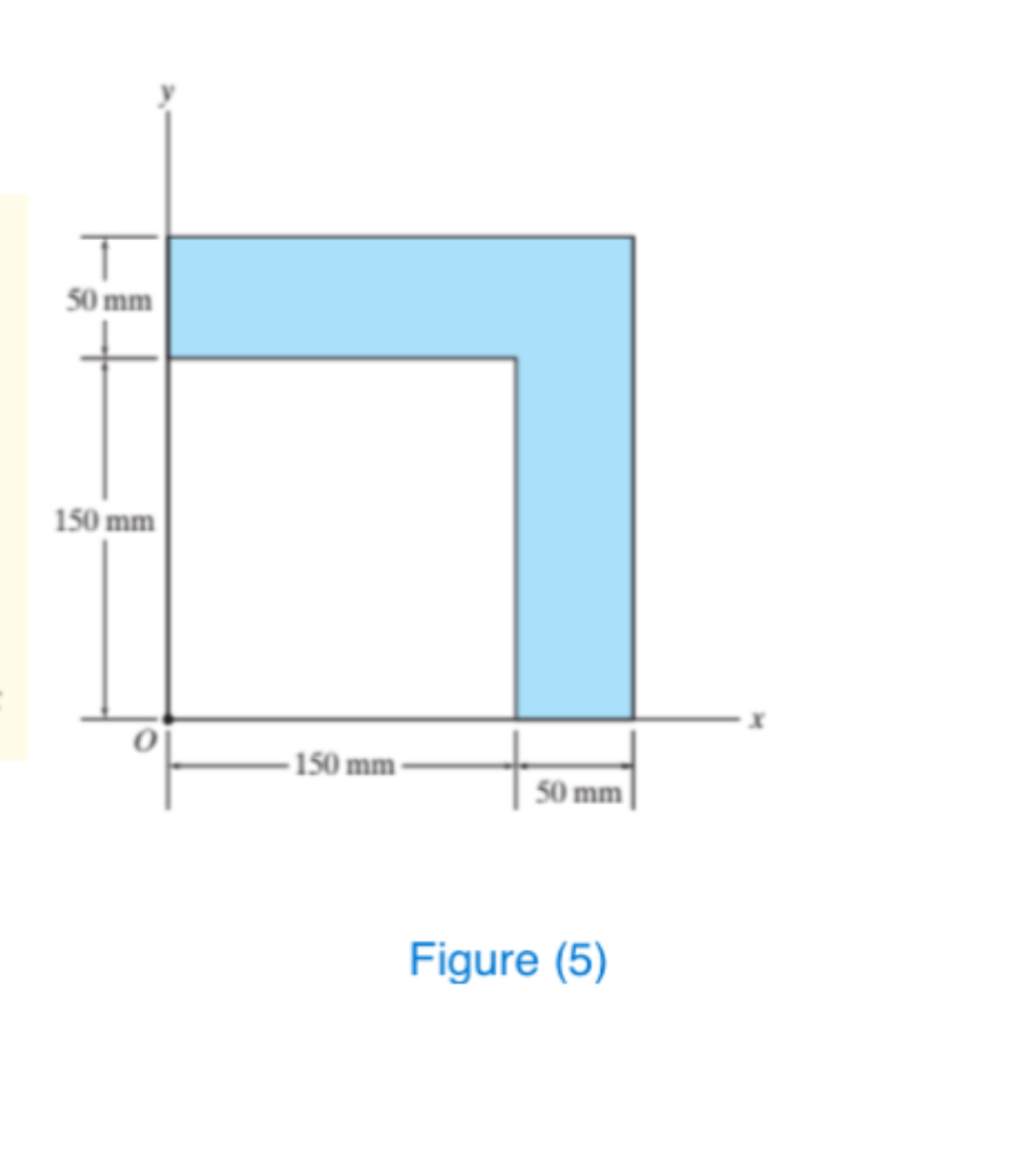 For all composite areas shown in the figure