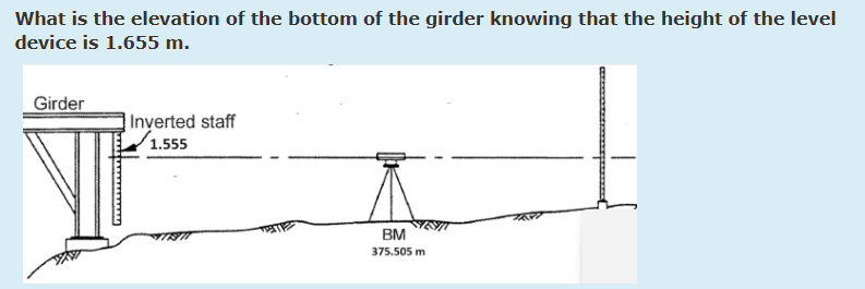What is the elevation of the bottom of the girder