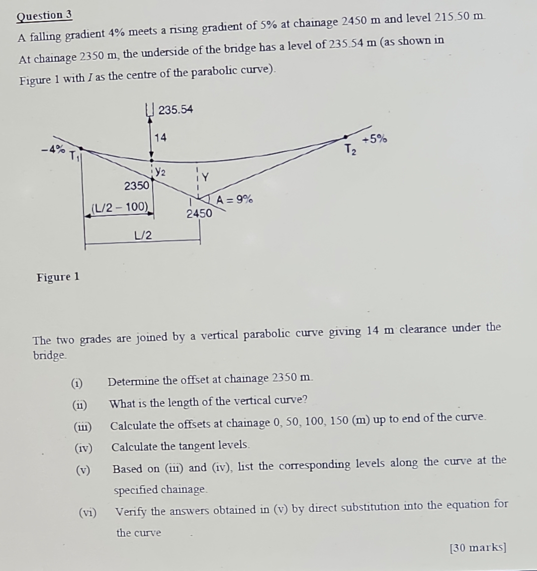 Question 3 A falling gradient 4 % meets a rising