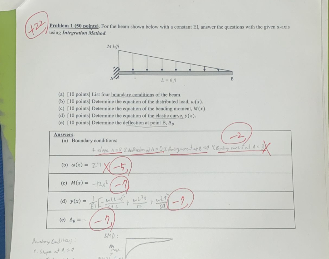 Problem 1 ( 5 0 points ) . For the beam shown