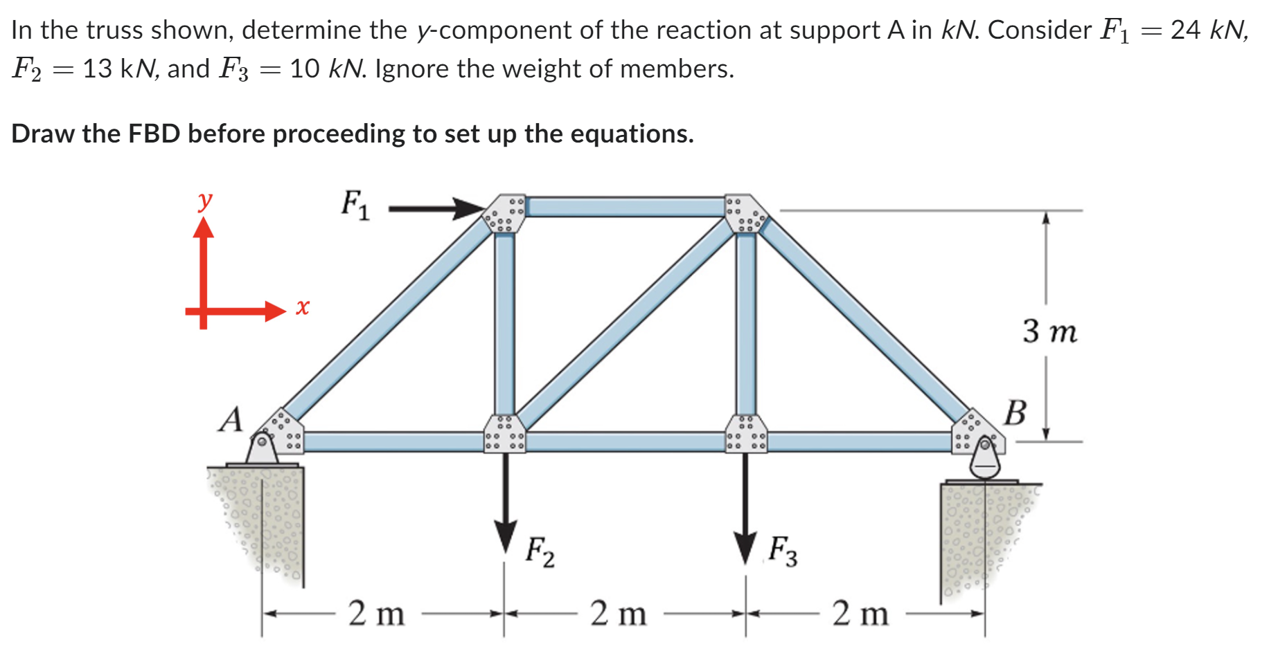 In the truss shown, determine the y - component