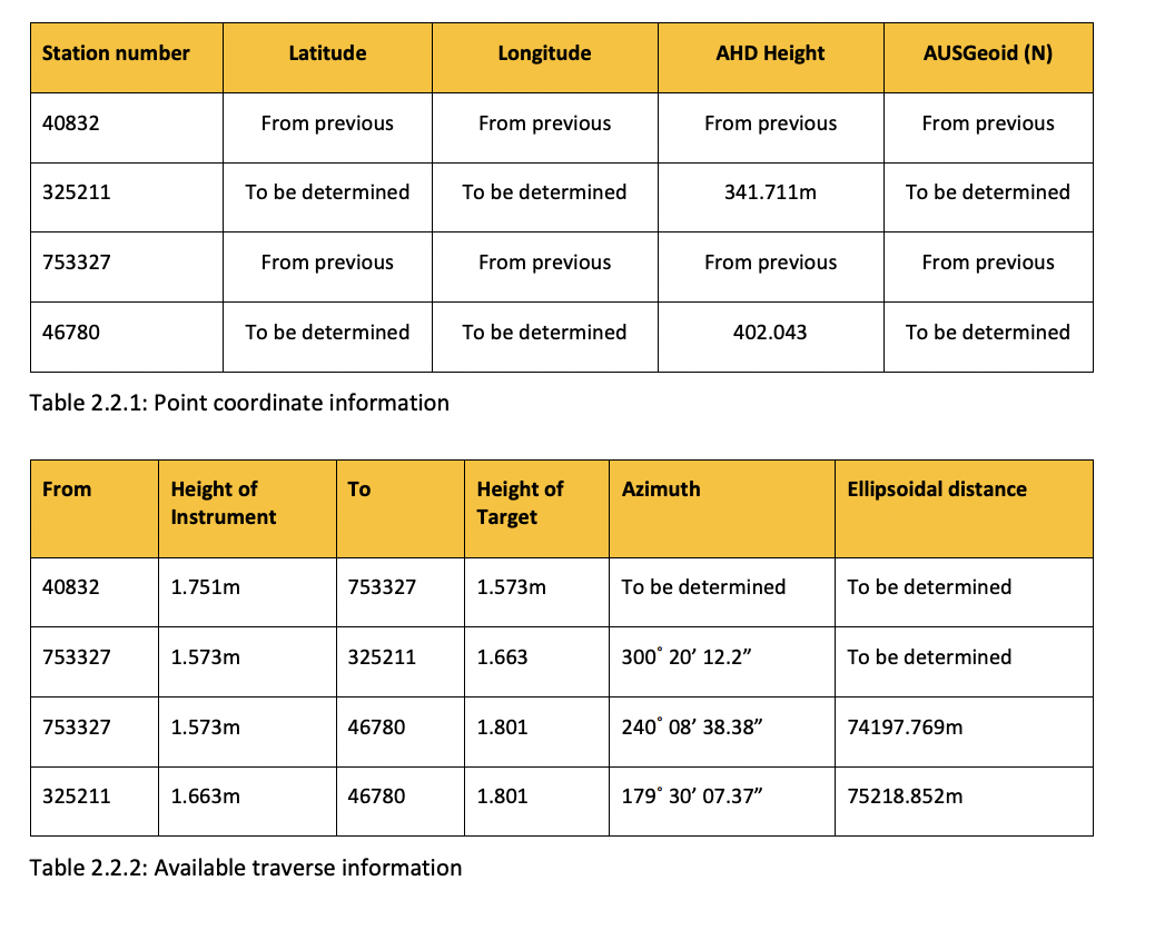 Part of your work will be using survey control