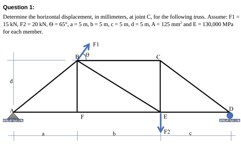 Question 1 : Determine the horizontal