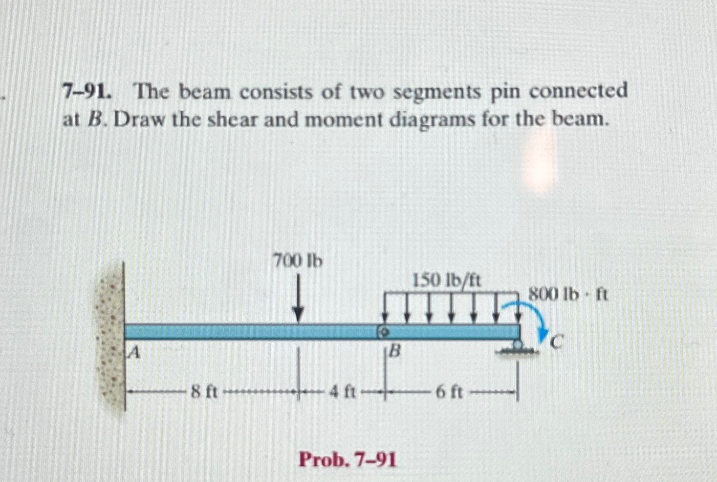 7 - 9 1 . The beam consists of two segments pin