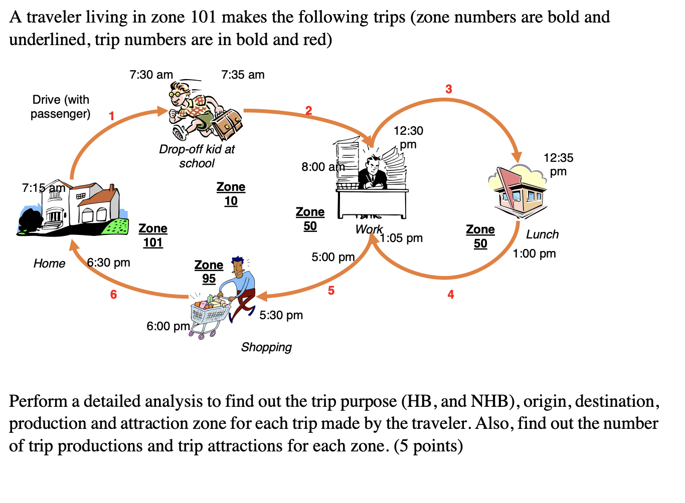 A traveler living in zone 1 0 1 makes the