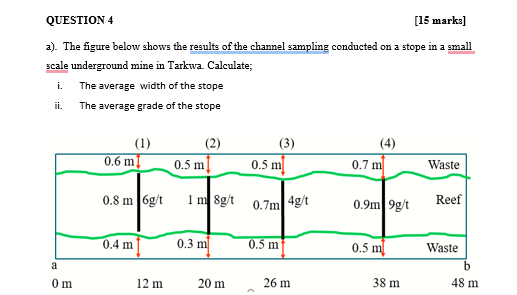 QUESTION 4 [ 1 5 marks ] a ) . The figure below