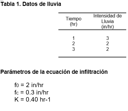 Table 1 shows the intensity data of a 3 - hour