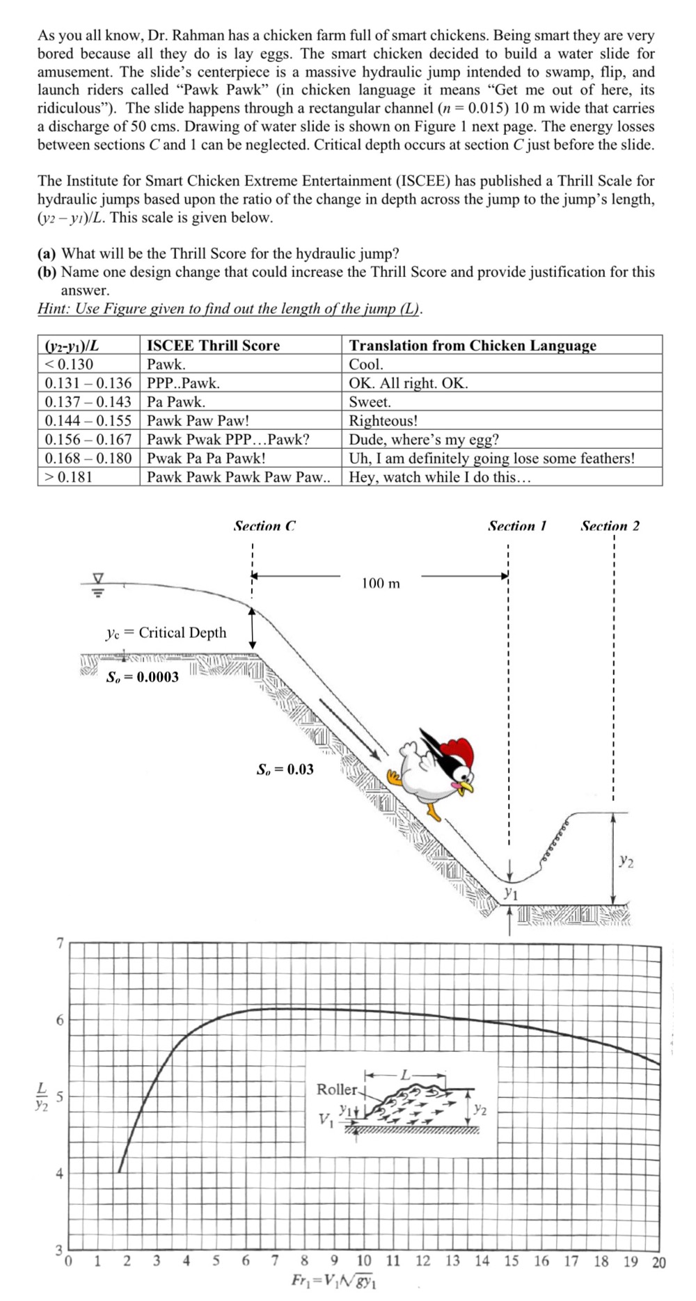 As you all know, Dr . Rahman has a chicken farm