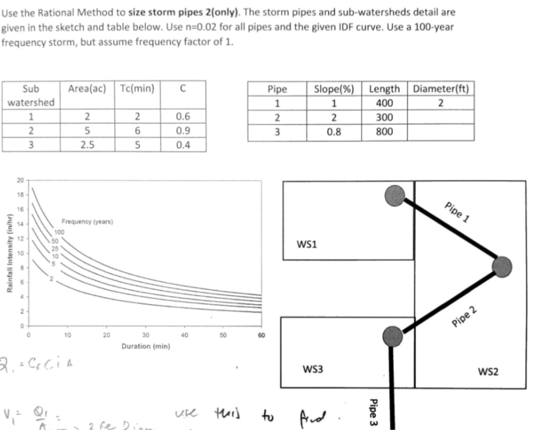 Use the Rational Method to size storm pipes 2 (