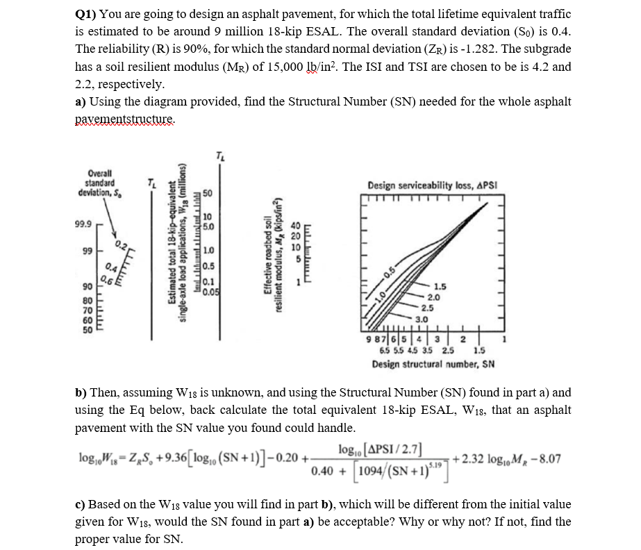 Q 1 ) You are going to design an asphalt