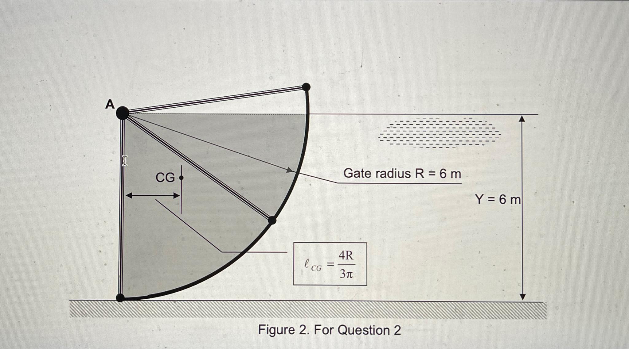 Question 2 Figure 2 shows a control gate in a